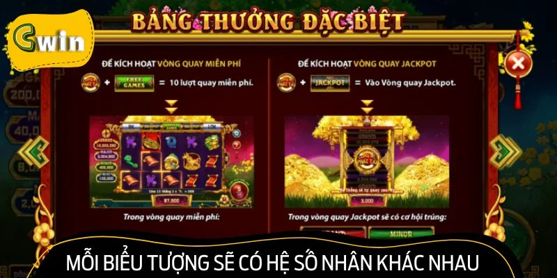 Mỗi biểu tượng đặc biệt trong game sẽ có hệ số nhân khác nhau